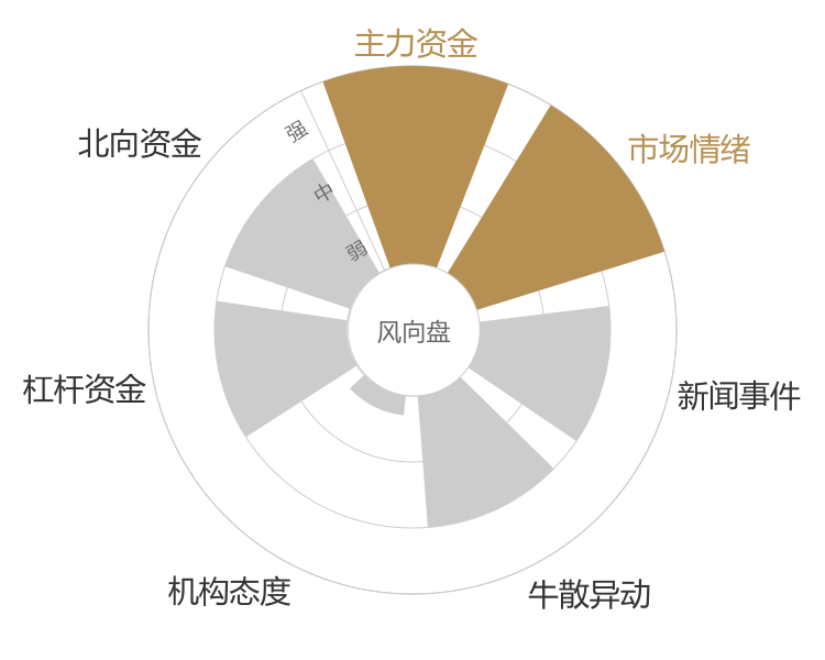 秦川机床2024-04-25风向图