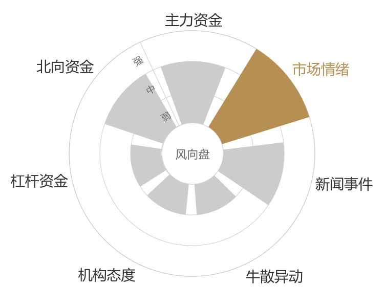 怡合达2024-04-25风向图
