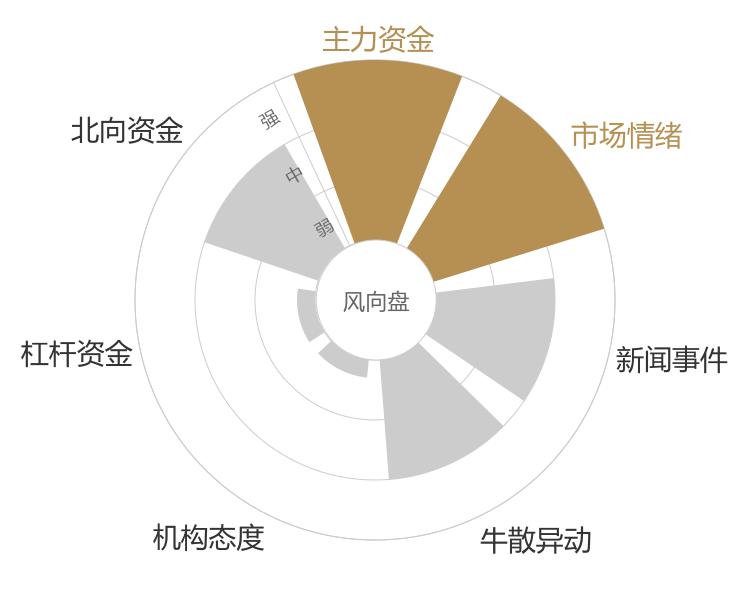 佳禾智能2024-04-25风向图