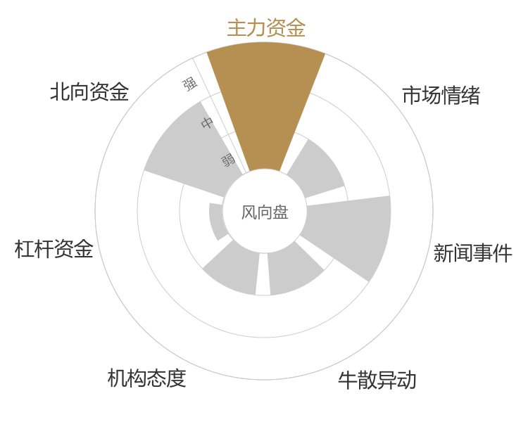 艾比森2024-04-25风向图