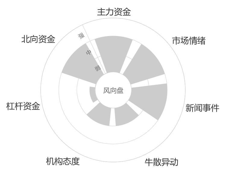 巴比食品2024-04-25风向图
