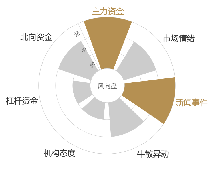 光库科技2024-04-25风向图