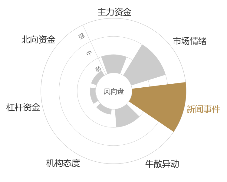 雄塑科技2024-04-25风向图