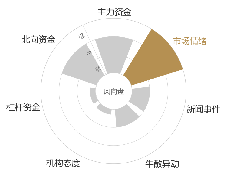 英利汽车2024-04-25风向图