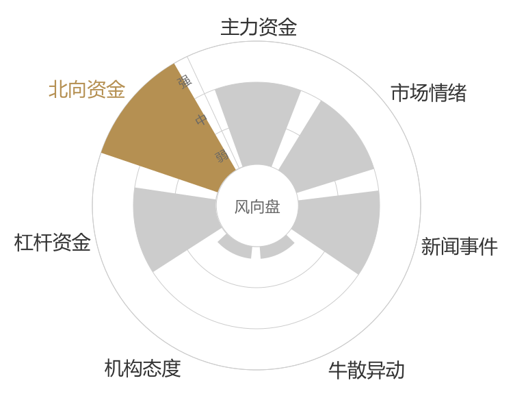 漱玉平民2024-04-25风向图