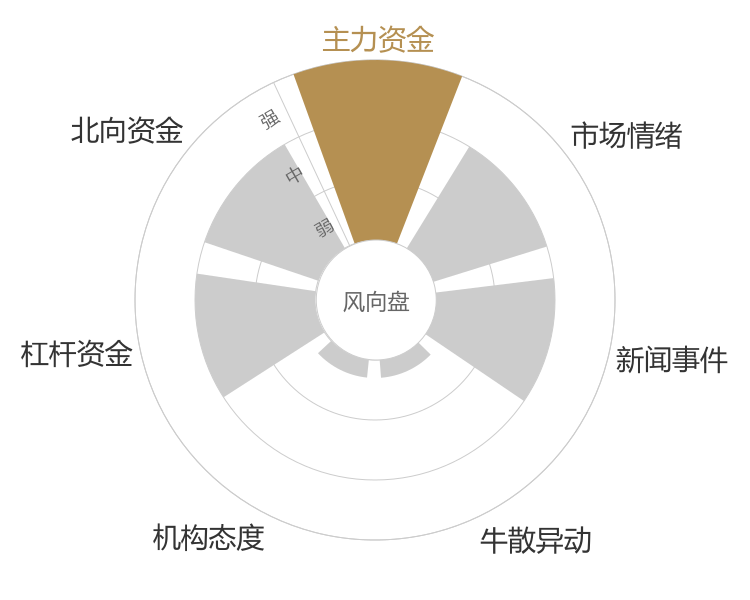 三友医疗2024-04-25风向图