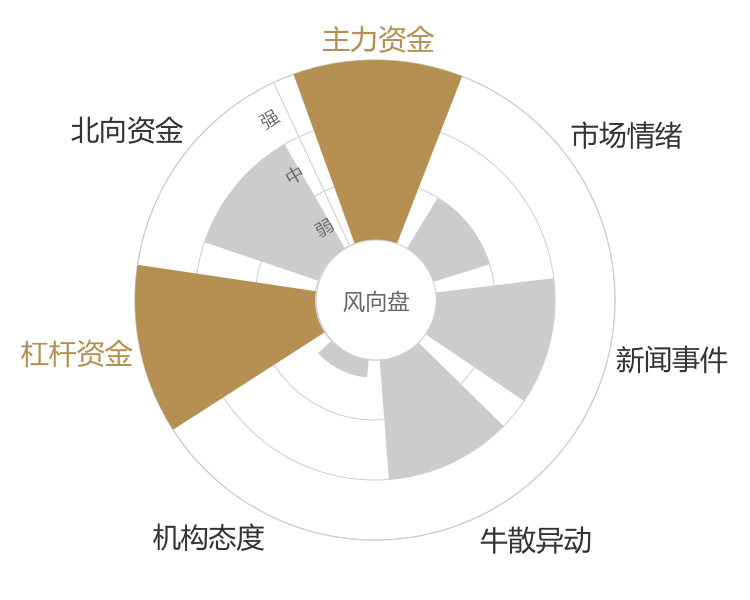 中银绒业2024-04-25风向图