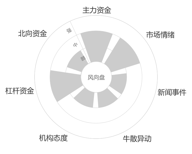 南方传媒2024-04-25风向图
