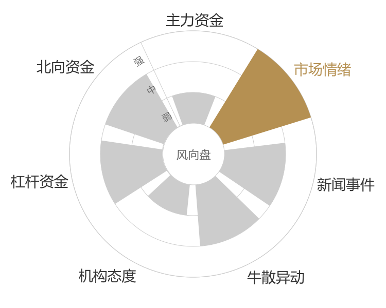 彤程新材2024-04-25风向图