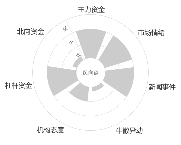 海正生材2024-04-25风向图