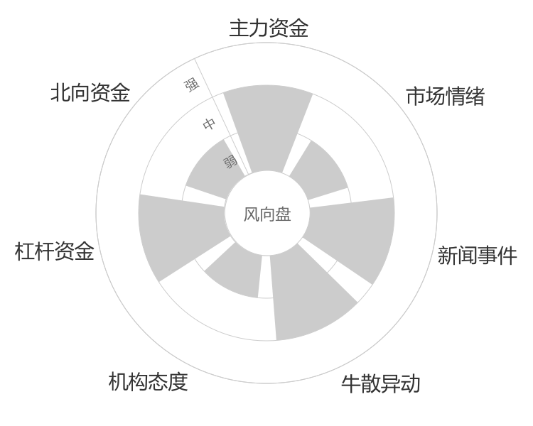 银轮股份2024-04-25风向图