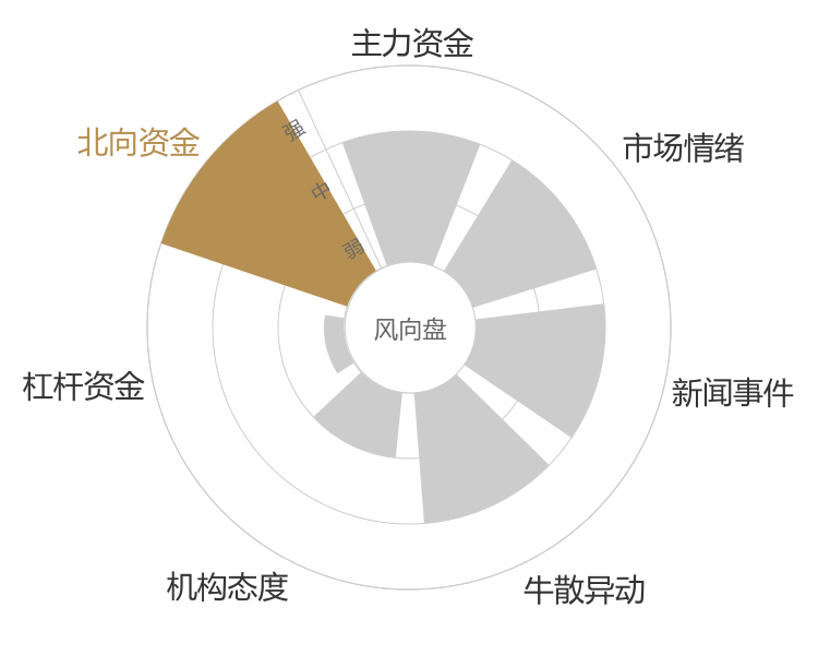 九典制药2024-04-25风向图
