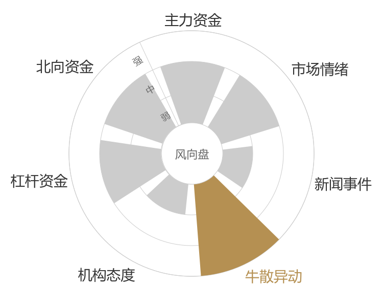 广联达2024-04-25风向图