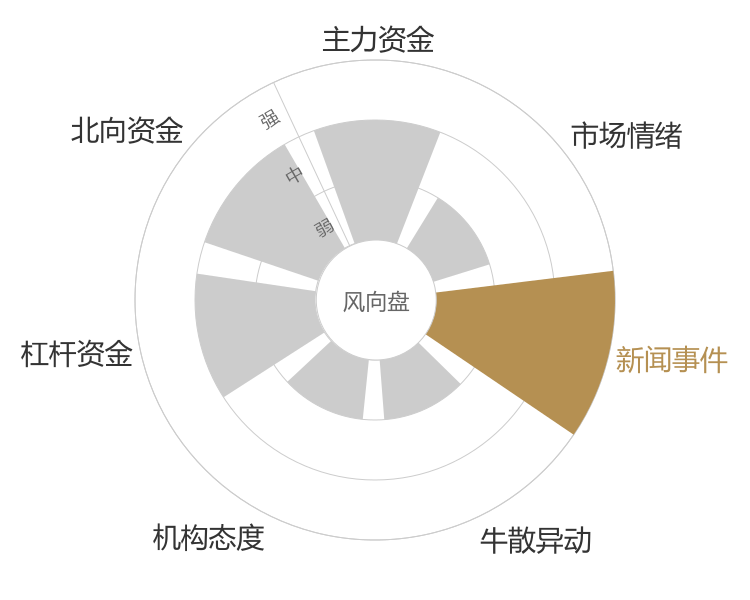 天山铝业2024-04-25风向图