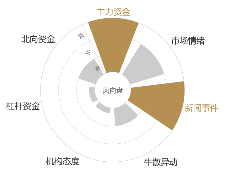 米奥会展2024-04-25风向图