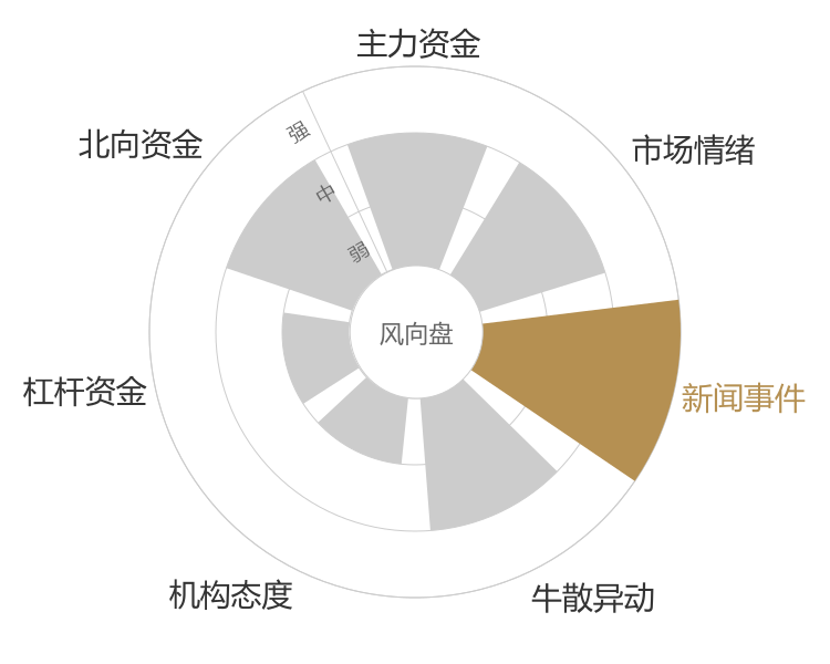 中国平安2024-04-25风向图