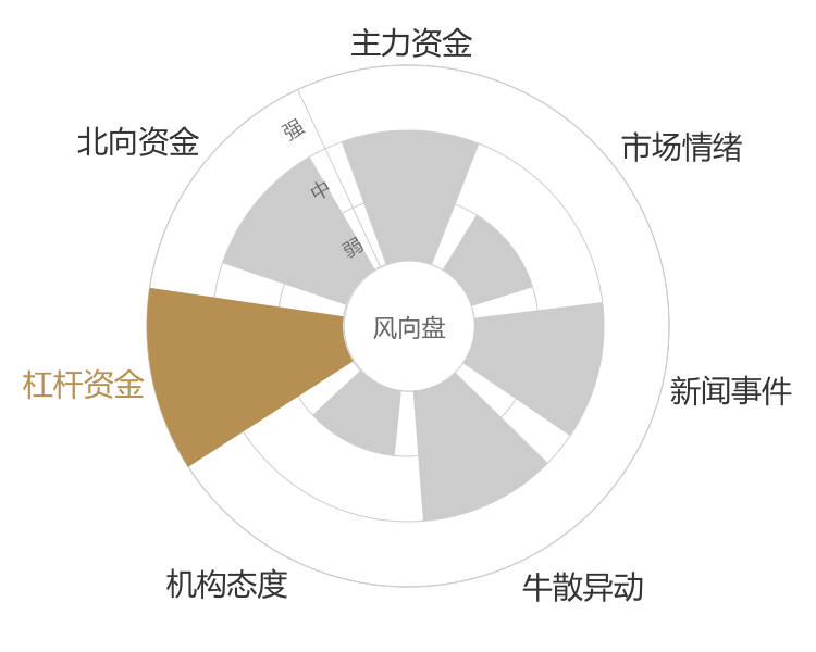 海南机场2024-04-25风向图