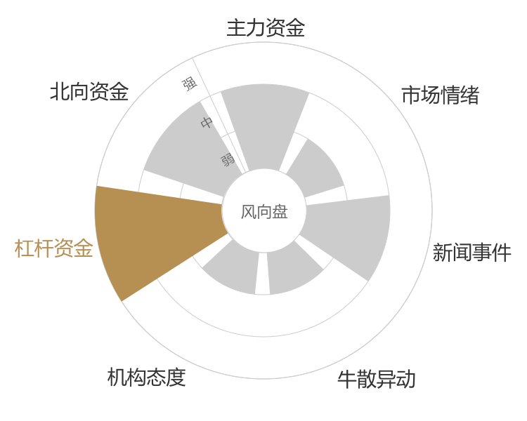 海天精工2024-04-25风向图