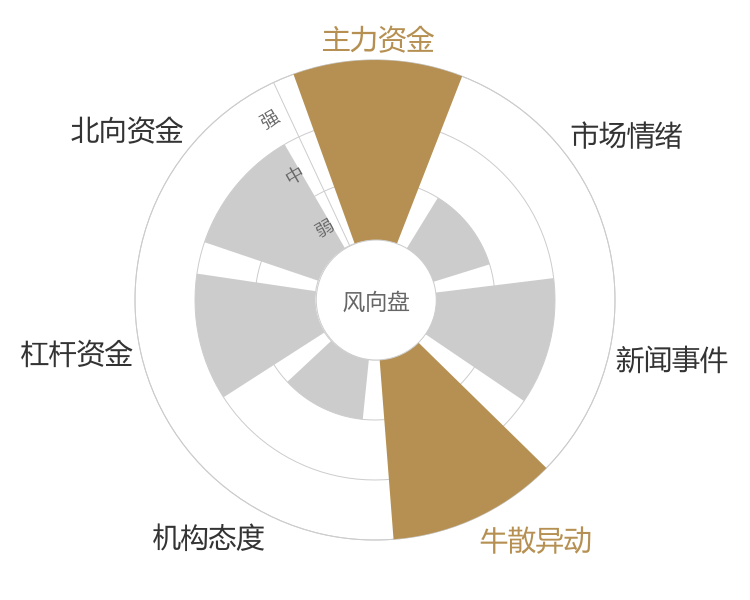 和而泰2024-04-25风向图
