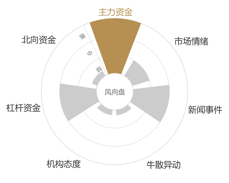 博力威2024-04-25风向图