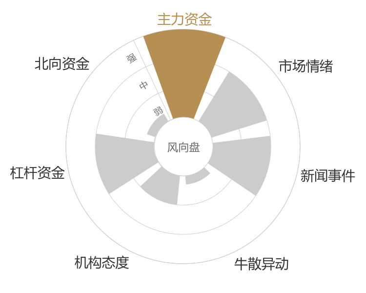 康拓医疗2024-04-25风向图