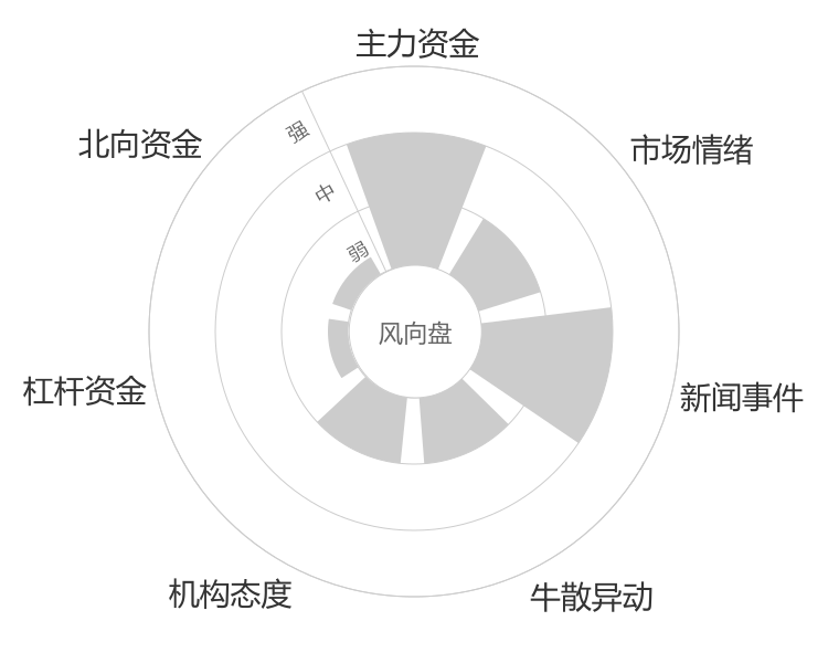 钢研纳克2024-04-25风向图