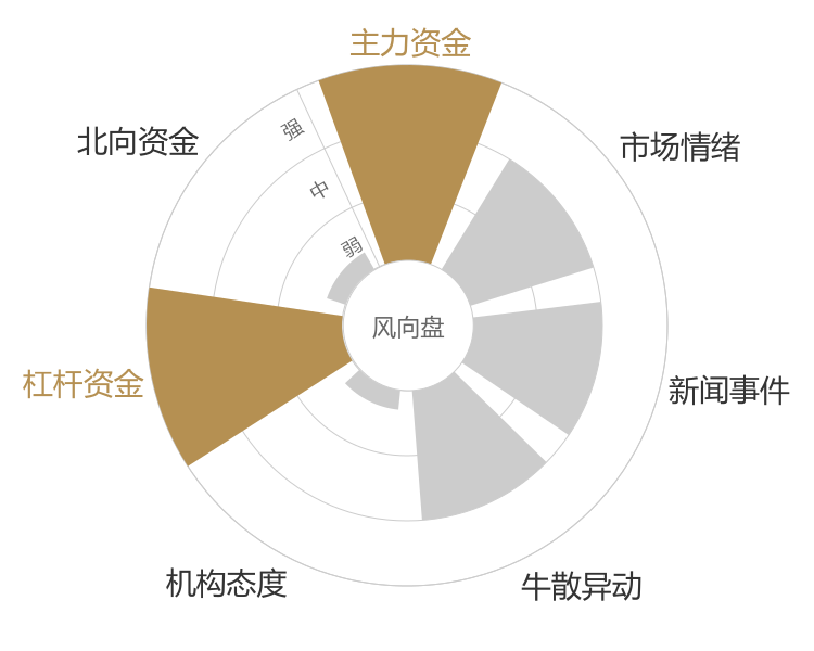 阿特斯2024-04-25风向图