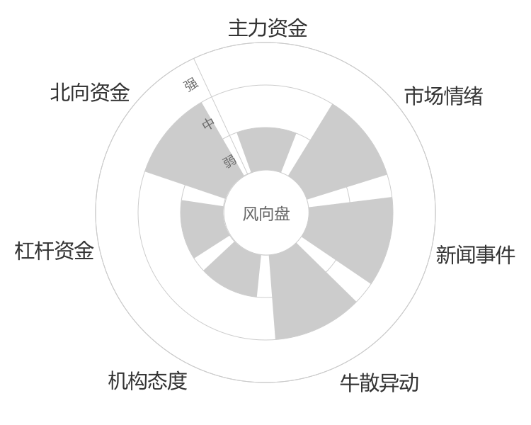 蓝晓科技2024-04-25风向图