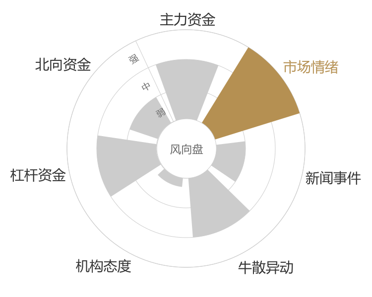 江阴银行2024-04-25风向图