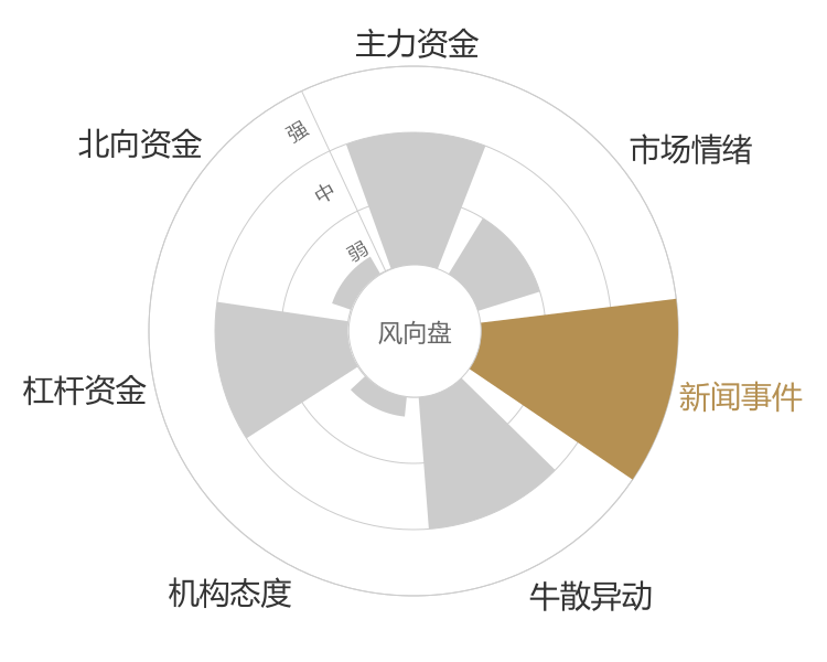 肇民科技2024-04-25风向图