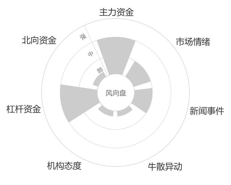 三旺通信2024-04-25风向图
