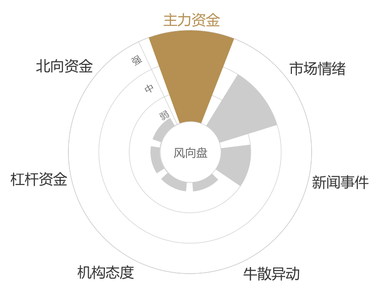 金海通2024-04-25风向图