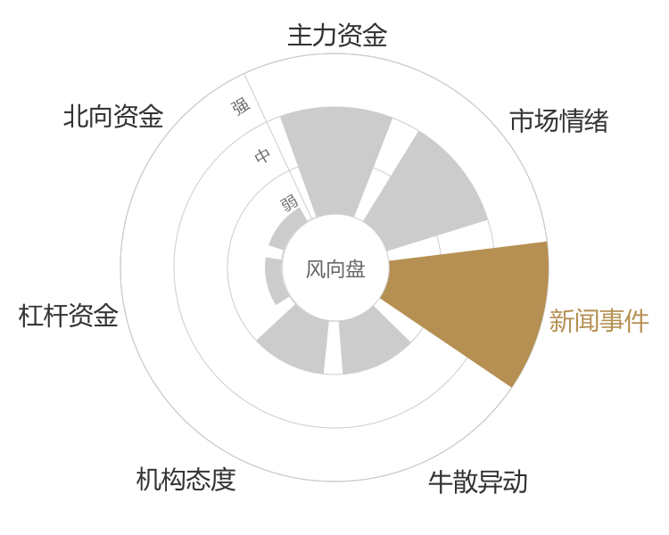 维尔利2024-04-25风向图