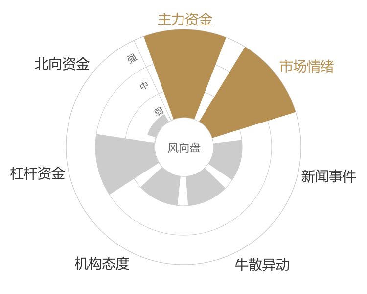 润本股份2024-04-25风向图