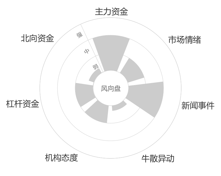映翰通2024-04-25风向图