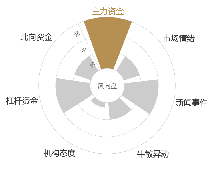 禾川科技2024-04-25风向图