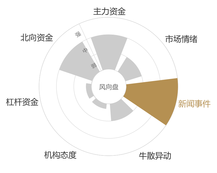 振邦智能2024-04-25风向图