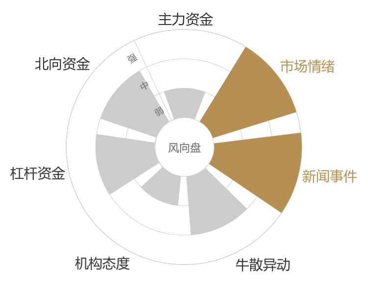 广联航空2024-04-25风向图