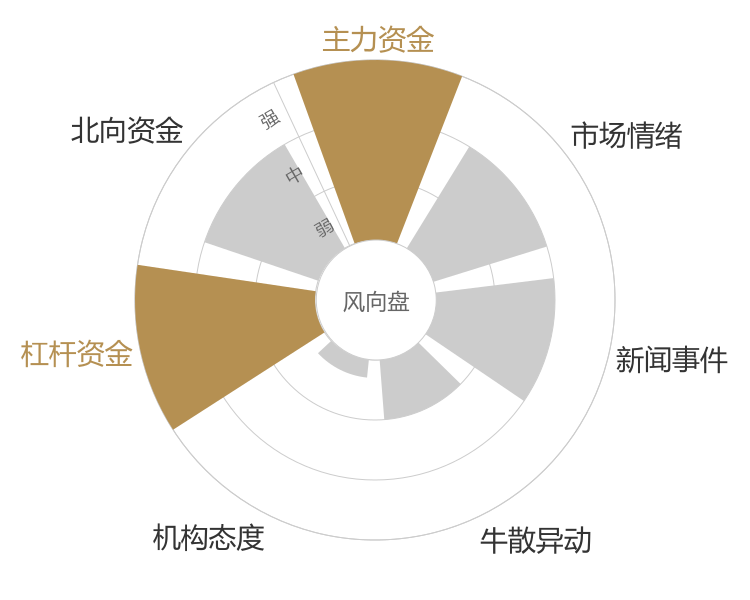 天康生物2024-04-25风向图