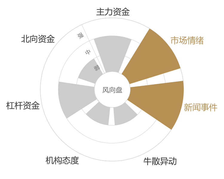 荃银高科2024-04-25风向图