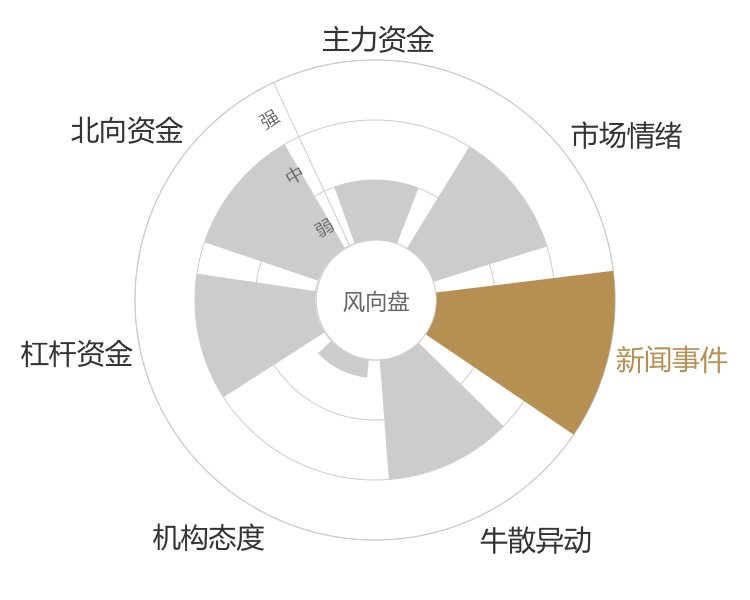 交通银行2024-04-25风向图