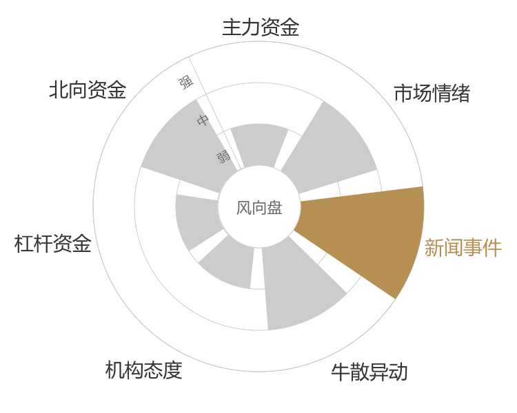 马应龙2024-04-25风向图