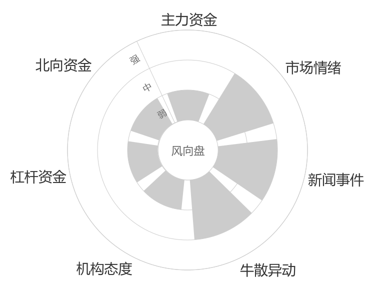 三诺生物2024-04-25风向图