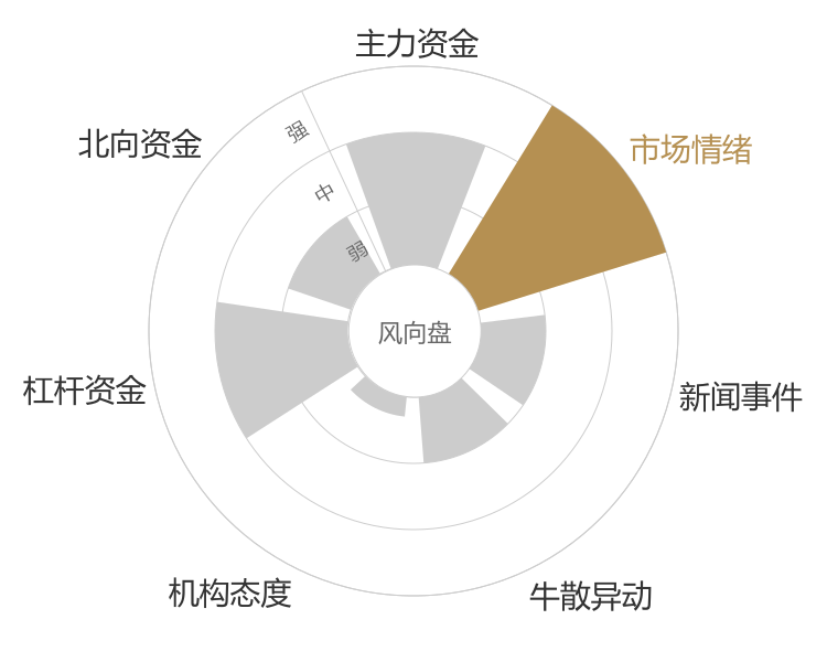 苏州高新2024-04-25风向图