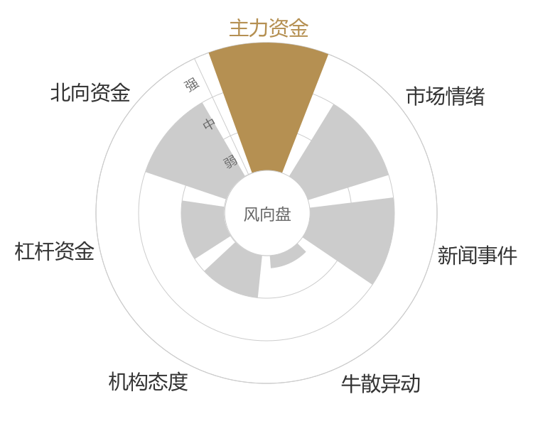 艾迪药业2024-04-25风向图