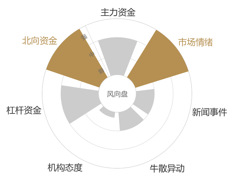 申菱环境2024-04-25风向图