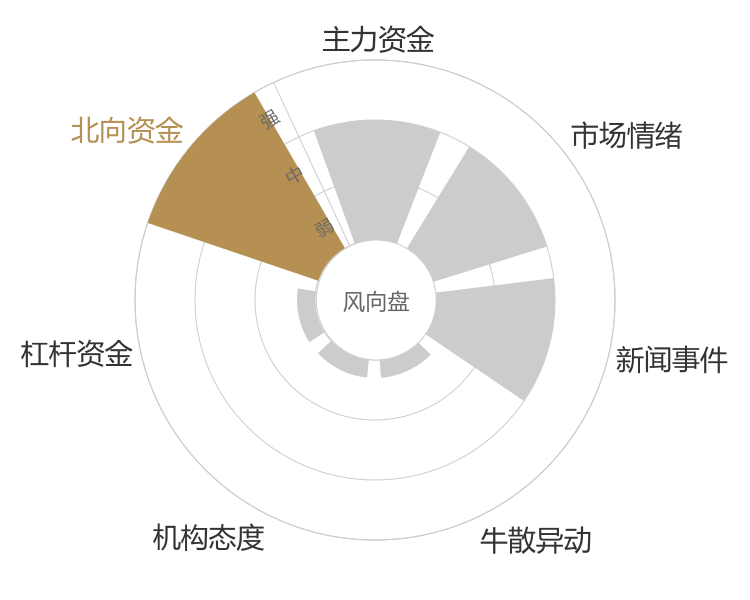 拱东医疗2024-04-25风向图