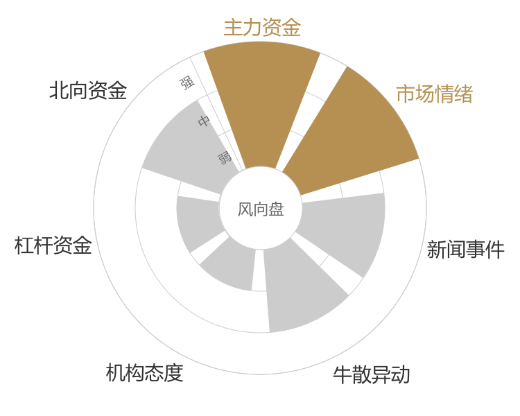 新易盛2024-04-25风向图