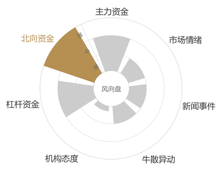 中国国贸2024-04-25风向图
