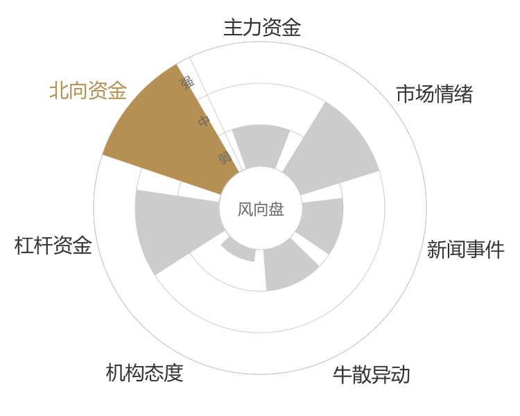 海欣股份2024-04-25风向图